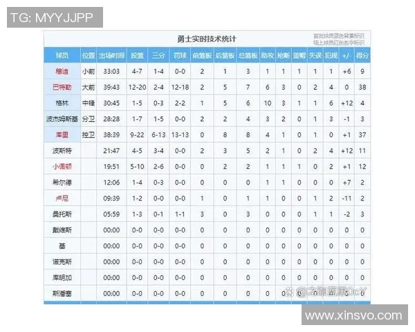 2019年NBA季后赛火箭对阵勇士第二场精彩回放与赛后分析